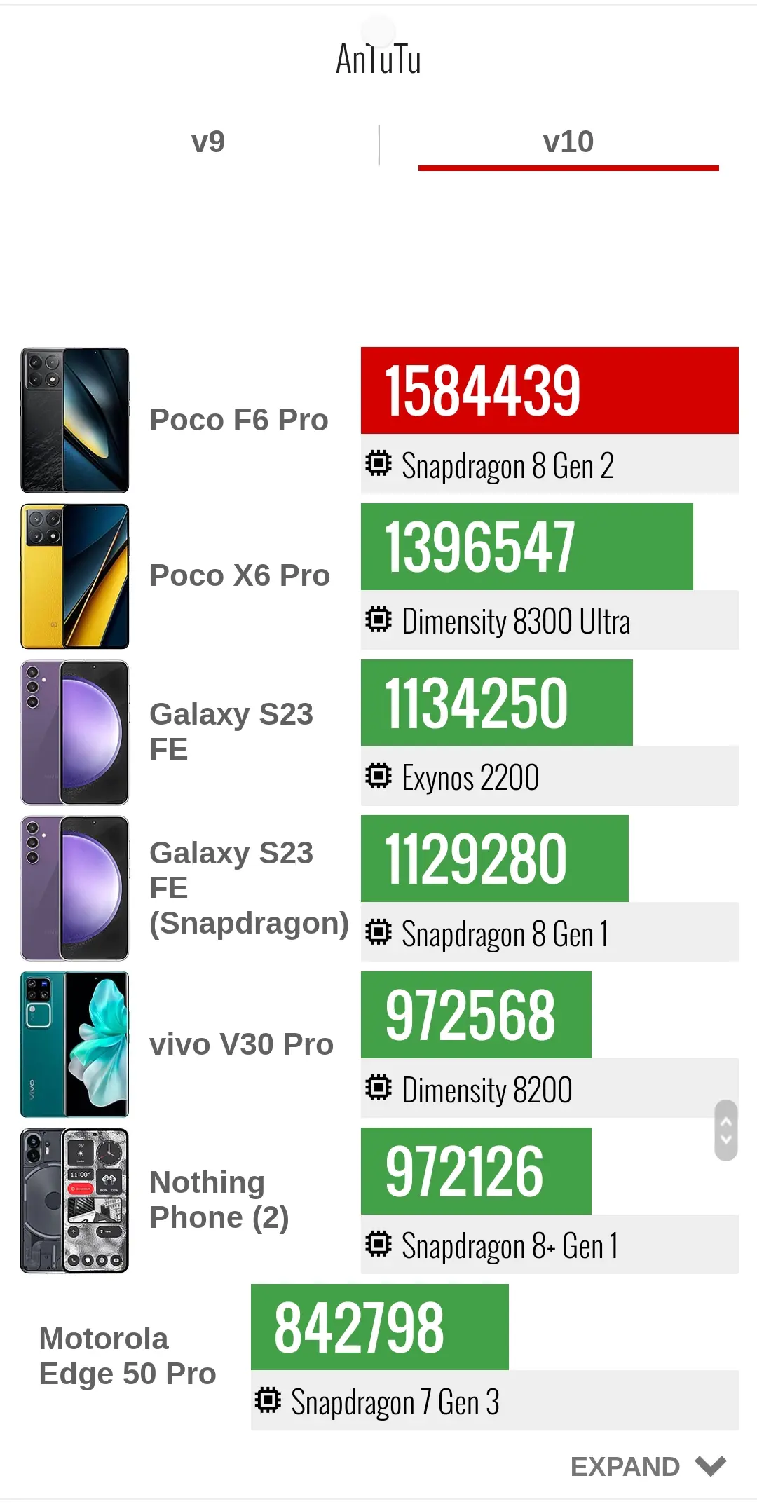 بررسی پوکو F6 پرو؛ قاتل پرچمدار! 13 بررسی پوکو F6 پرو