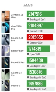 نقد و بررسی گوشی Xiaomi 14T Pro 7 Xiaomi 14T Pro