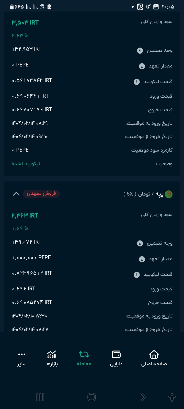 سرمایه گذاری با حداقل مبلغ