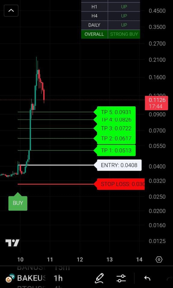 ربات هوشمند ترید