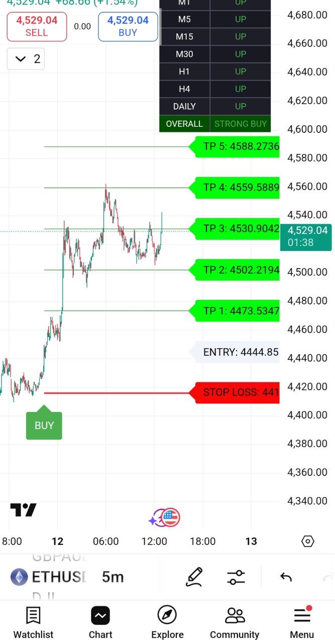 ربات هوشمند ترید