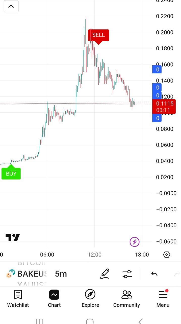 ربات هوشمند ترید