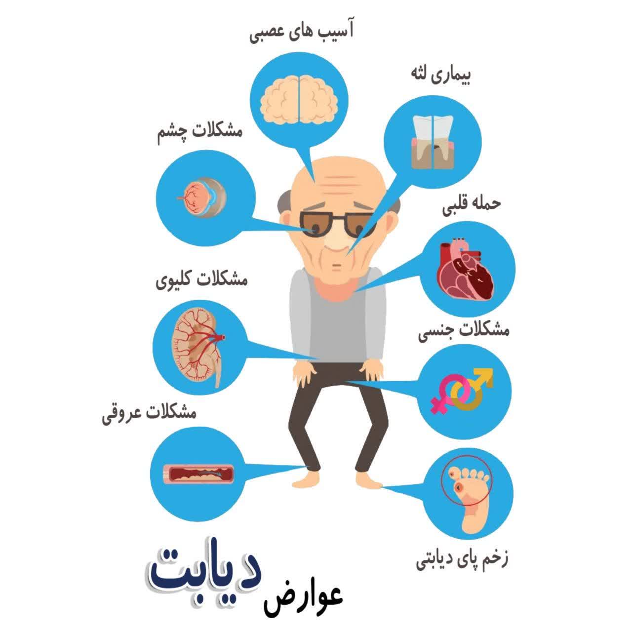 درمان قطعی دیابت