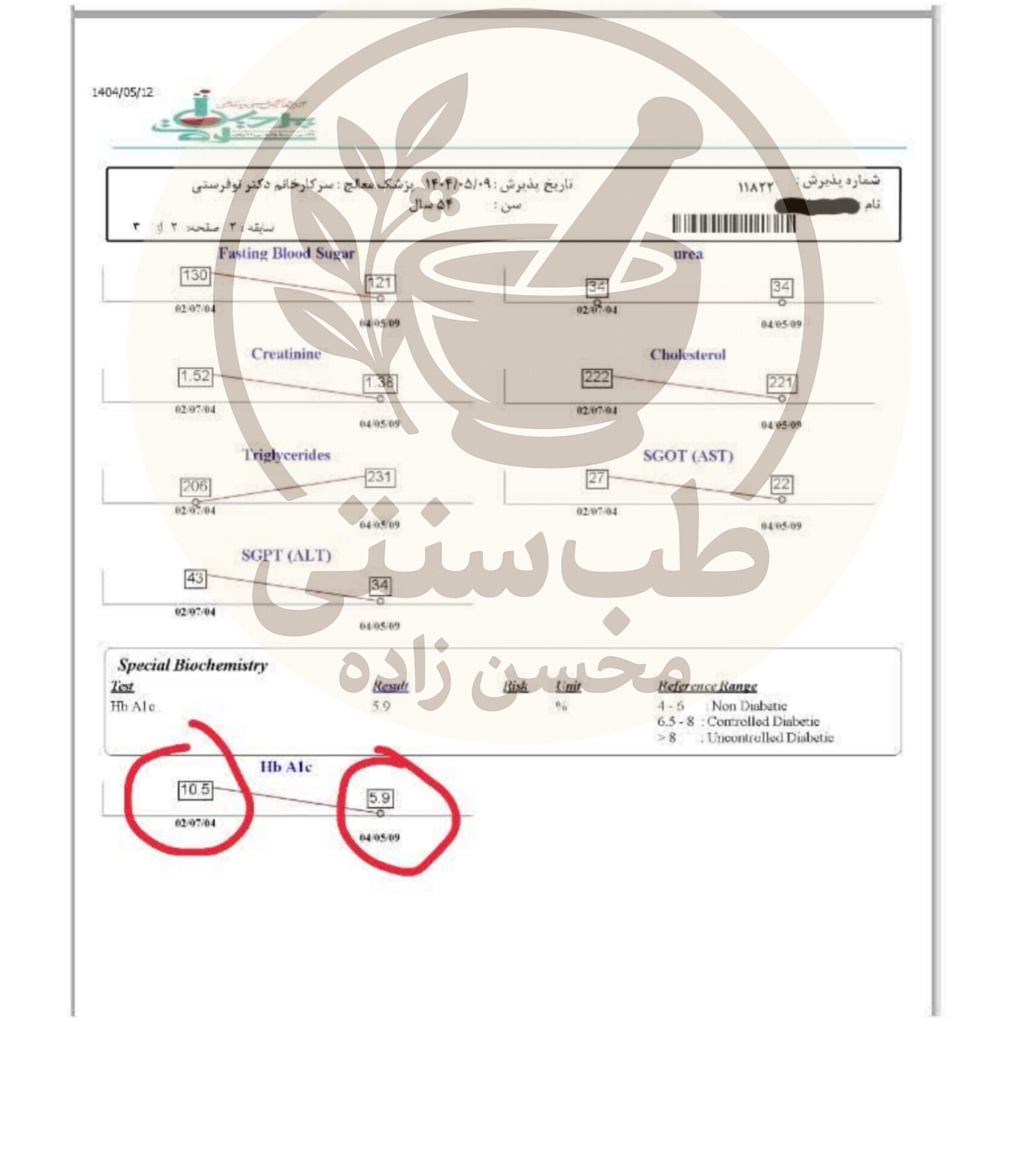درمان قطعی دیابت
