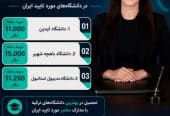 تحصیل در ترکیه